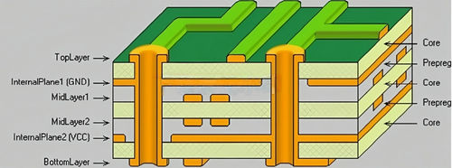 Najświeższe informacje o firmie Po co 3 PP w warstwie dielektrycznej na tablicy PCB?
