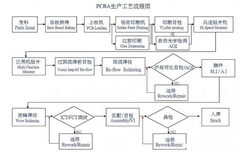 Najświeższe informacje o firmie Proces SMT